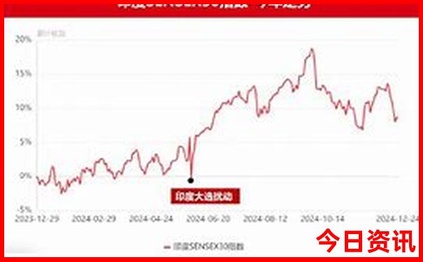 西藏自驾旅游攻略路线最佳路线图